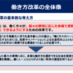 ケアマネジャーの働き方改革